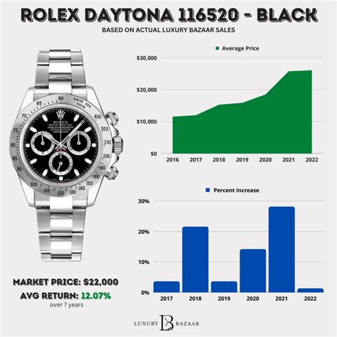 is there a black rolex|Rolex value chart.